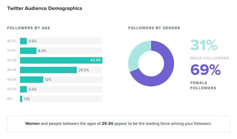 free twitter statistics.